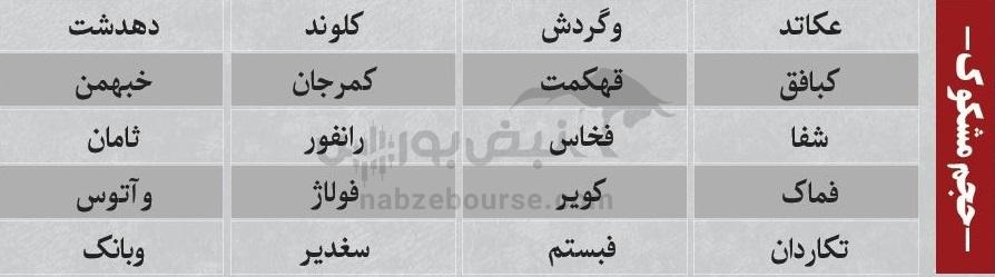 ترین‌های بورس ۱ دی؛ ورود پول به این نماد‌ها | به کدام نماد‌ها پول هوشمند وارد شد؟