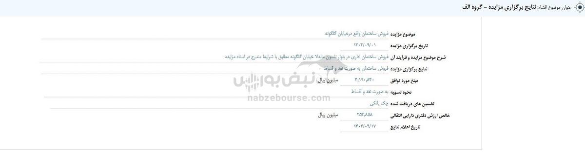 فروش موفق دارایی غیرعملیاتی؛ «رتاپ» از مزایده ساختمان اداری سود شناسایی کرد