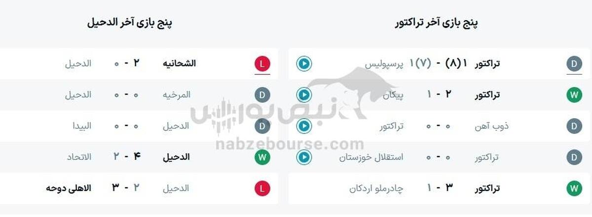 ساعت بازی تراکتور ایران و الدحیل قطر