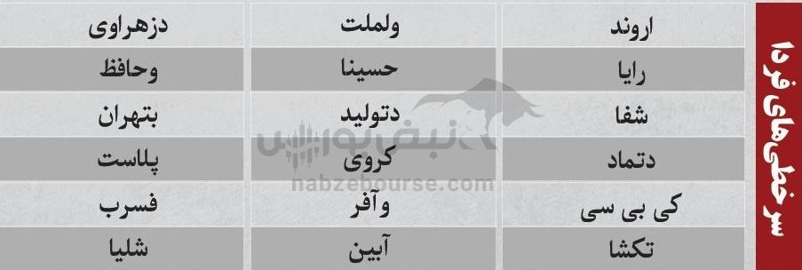 ترینهای بورس ۱۰ دی؛ ورود پول به این نمادها | به کدام نمادها پول هوشمند وارد شد؟ ترینهای بورس ۱۰ دی؛ ورود پول به این نمادها | به کدام نمادها پول هوشمند وارد شد؟