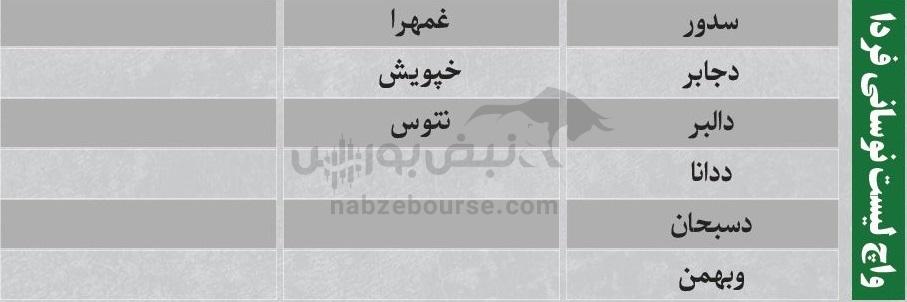 ترینهای بورس ۱۰ دی؛ ورود پول به این نمادها | به کدام نمادها پول هوشمند وارد شد؟ ترینهای بورس ۱۰ دی؛ ورود پول به این نمادها | به کدام نمادها پول هوشمند وارد شد؟