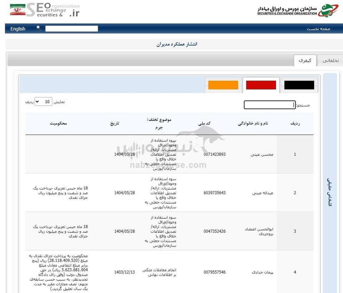 زلزله قضایی در بورس | احکام سنگین قضایی برای ۴ مدیر مالی