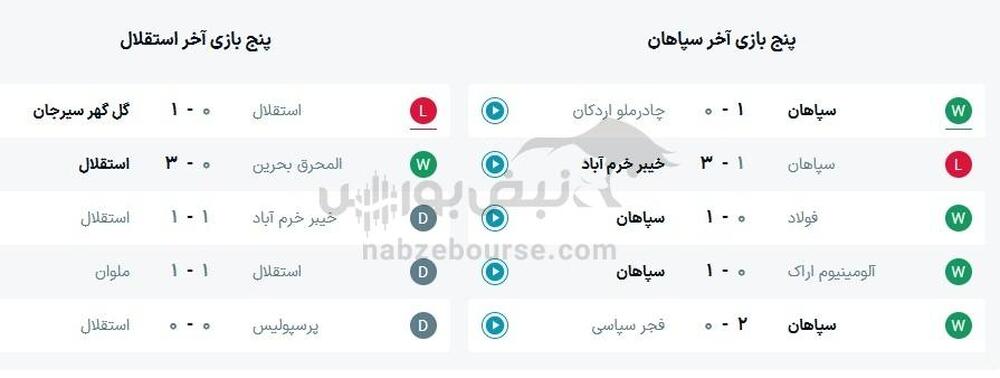 ساعت بازی استقلال و سپاهان