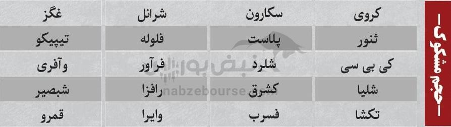 ترین‌های بورس ۱۴ دی؛ ورود پول به این نماد‌ها | کدام نماد‌ها سرخطی‌های فردا خواهند بود؟