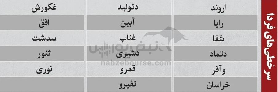 ترین‌های بورس ۱۴ دی؛ ورود پول به این نماد‌ها | کدام نماد‌ها سرخطی‌های فردا خواهند بود؟