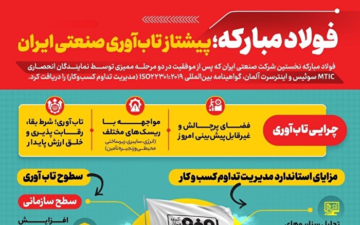 اینفوگرافیک/ فولادمبارکه؛ پیشتاز تاب آوری صنعتی ایران