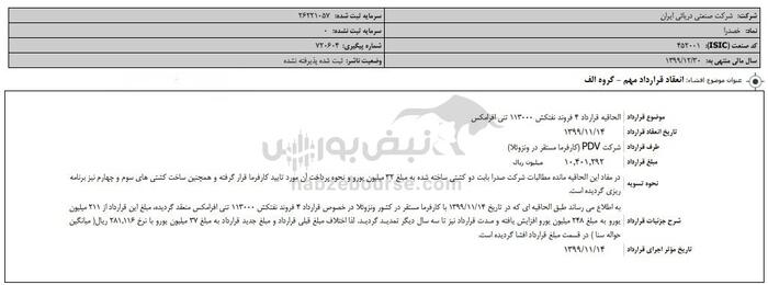 تنش ونزوئلا و آمریکا؛ سرنوشت طلب ارزی «خصدرا» چه می‌شود؟