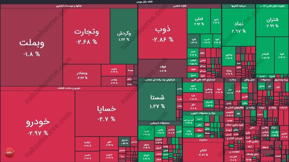گزارش بورس امروز یکشنبه ۱۴ دی ماه ۱۴۰۴