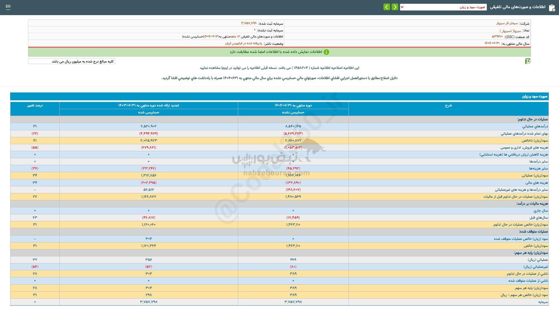 سبزوا در گزارش تلفیقی چقدر رشد داشت؟