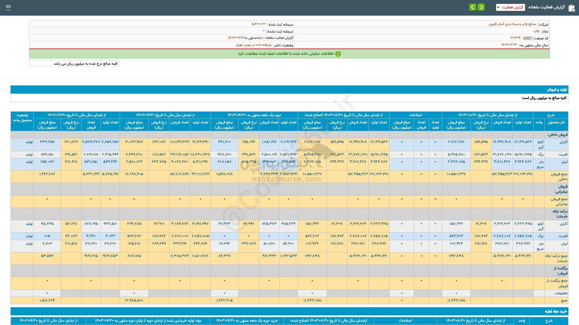 چاپ برای سرمایه گذاری مناسب است؟