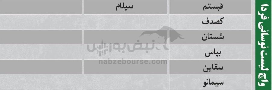 بهترین سهام بورسی دوشنبه ۱۵ دی ماه ۱۴۰۴ | کدام نماد‌ها خروج پول حقیقی داشتند؟