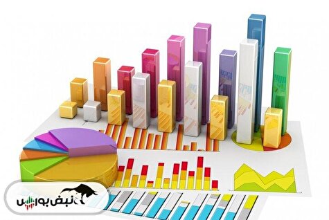 بررسی عملکرد صنایع بورسی در آذر ۱۴۰۴ | از رشدهای چندصددرصدی تا افت درآمد برخی نمادها