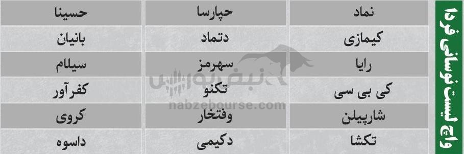 ترین‌های بورس ۲ دی؛ ورود پول به این نماد‌ها | کدام نماد‌ها سرخطی‌های فردا خواهند بود؟