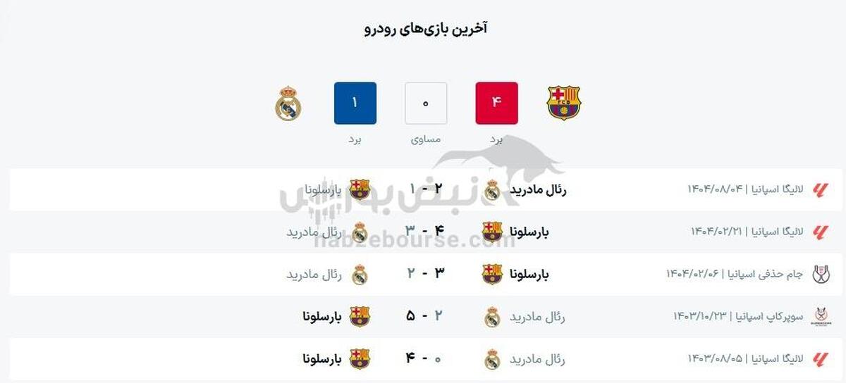 ترکیب بازی بارسلونا و رئال مادرید