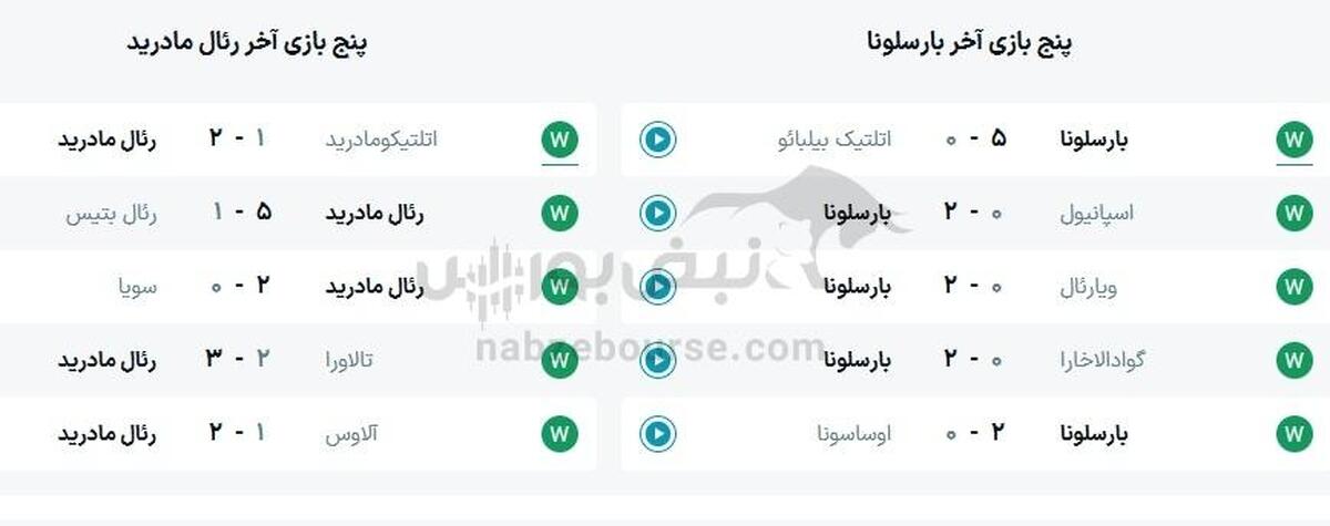 ترکیب بازی بارسلونا و رئال مادرید