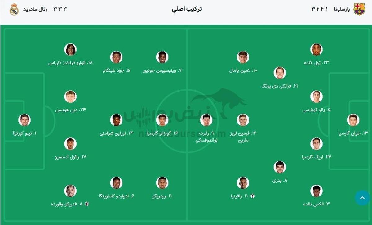ترکیب بازی بارسلونا و رئال مادرید