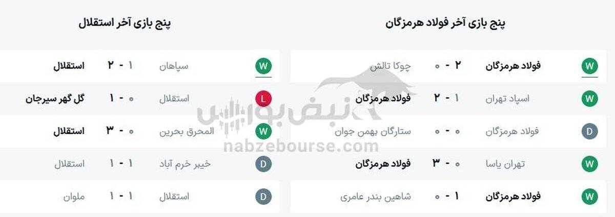 ساعت بازی استقلال و فولاد هرمزگان