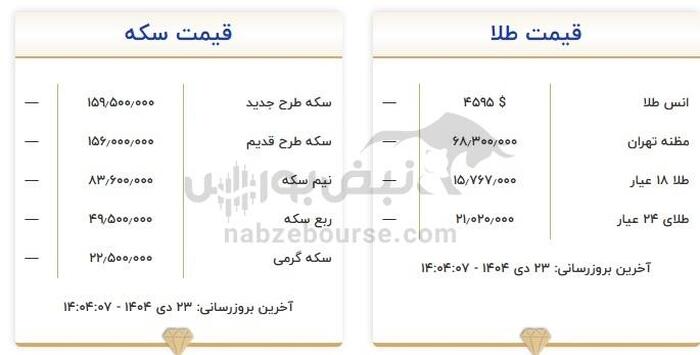 قیمت طلا و سکه امروز ۲۳ دی ۱۴۰۴