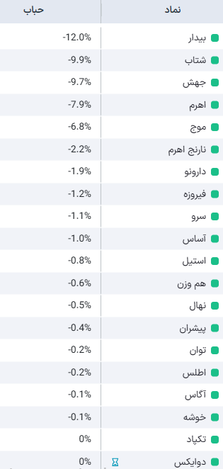 تحلیل تکنیکال دو ایکس ۲۴ دی ۱۴۰۴