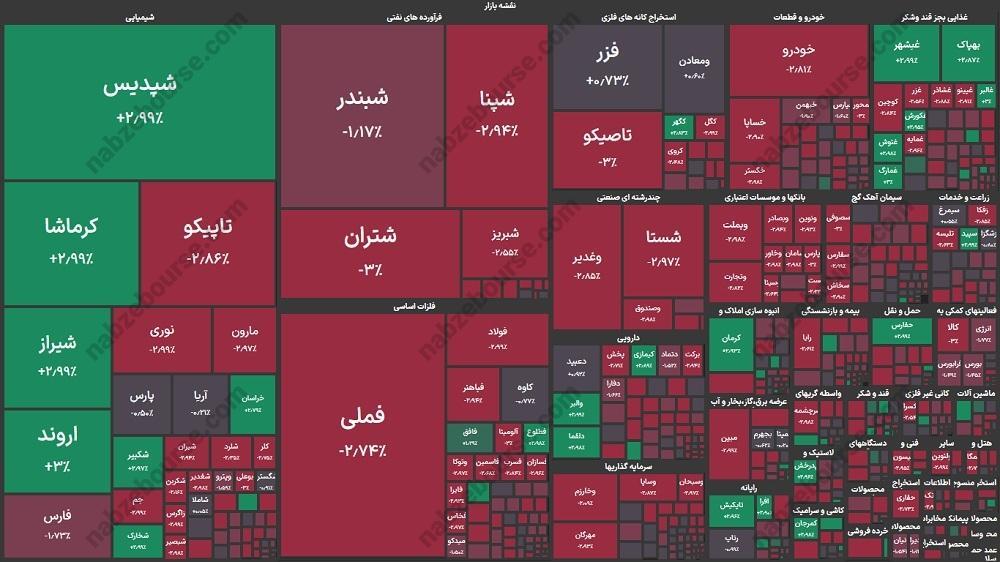 گزارش بورس امروز چهارشنبه ۲۴ دی ۱۴۰۴
