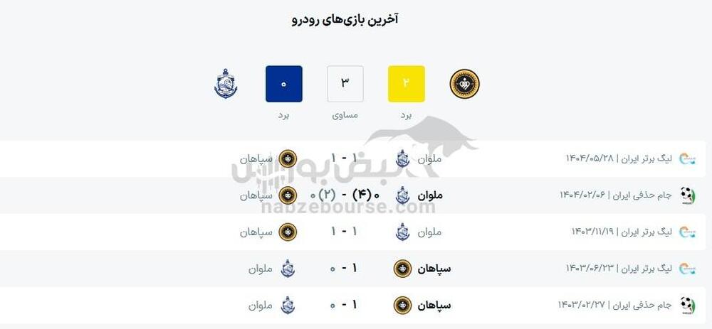 ساعت بازی سپاهان و ملوان