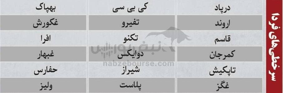 ترین‌های بورس ۲۸ دی؛ ورود پول به این نماد‌ها | کدام نماد‌ها سرخطی‌های فردا خواهند بود؟