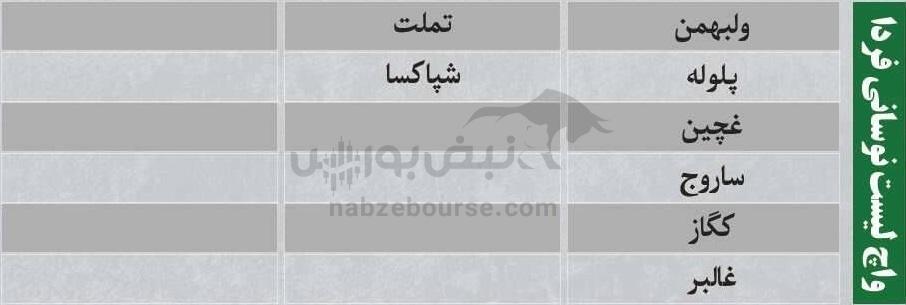 ترین‌های بورس ۲۸ دی؛ ورود پول به این نماد‌ها | کدام نماد‌ها سرخطی‌های فردا خواهند بود؟