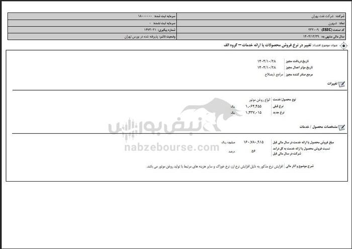 روغن موتور گران شد | کدام نمادها شفاف سازی کردند؟