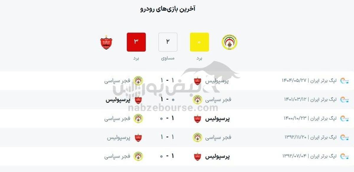 ساعت بازی فجرسپاسی و پرسپولیس