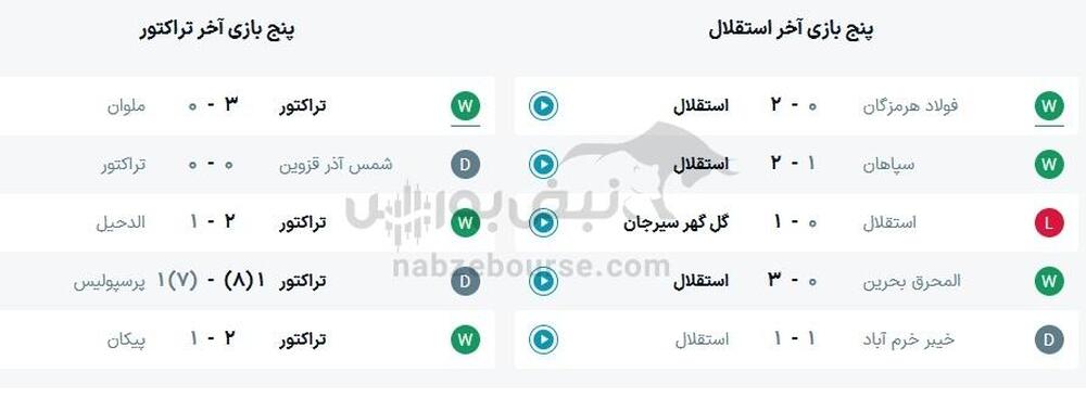 ساعت بازی استقلال و تراکتور