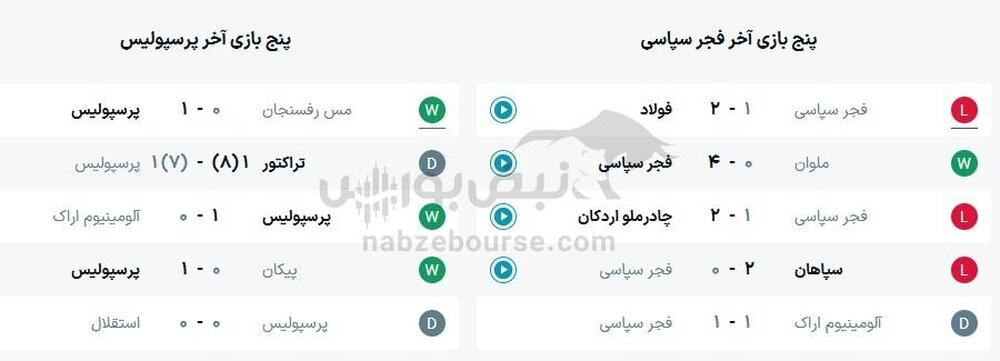 ساعت بازی فجرسپاسی و پرسپولیس