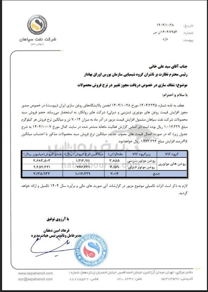 روغن موتور گران شد | کدام نمادها شفاف سازی کردند؟