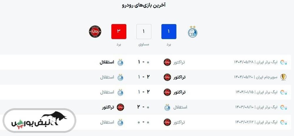 ساعت بازی استقلال و تراکتور