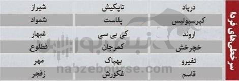 ترین‌های بورس ۲۹ دی؛ ورود پول به این نماد‌ها | به کدام نماد‌ها پول هوشمند وارد شد؟