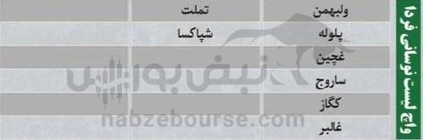 ترین‌های بورس ۲۹ دی؛ ورود پول به این نماد‌ها | به کدام نماد‌ها پول هوشمند وارد شد؟