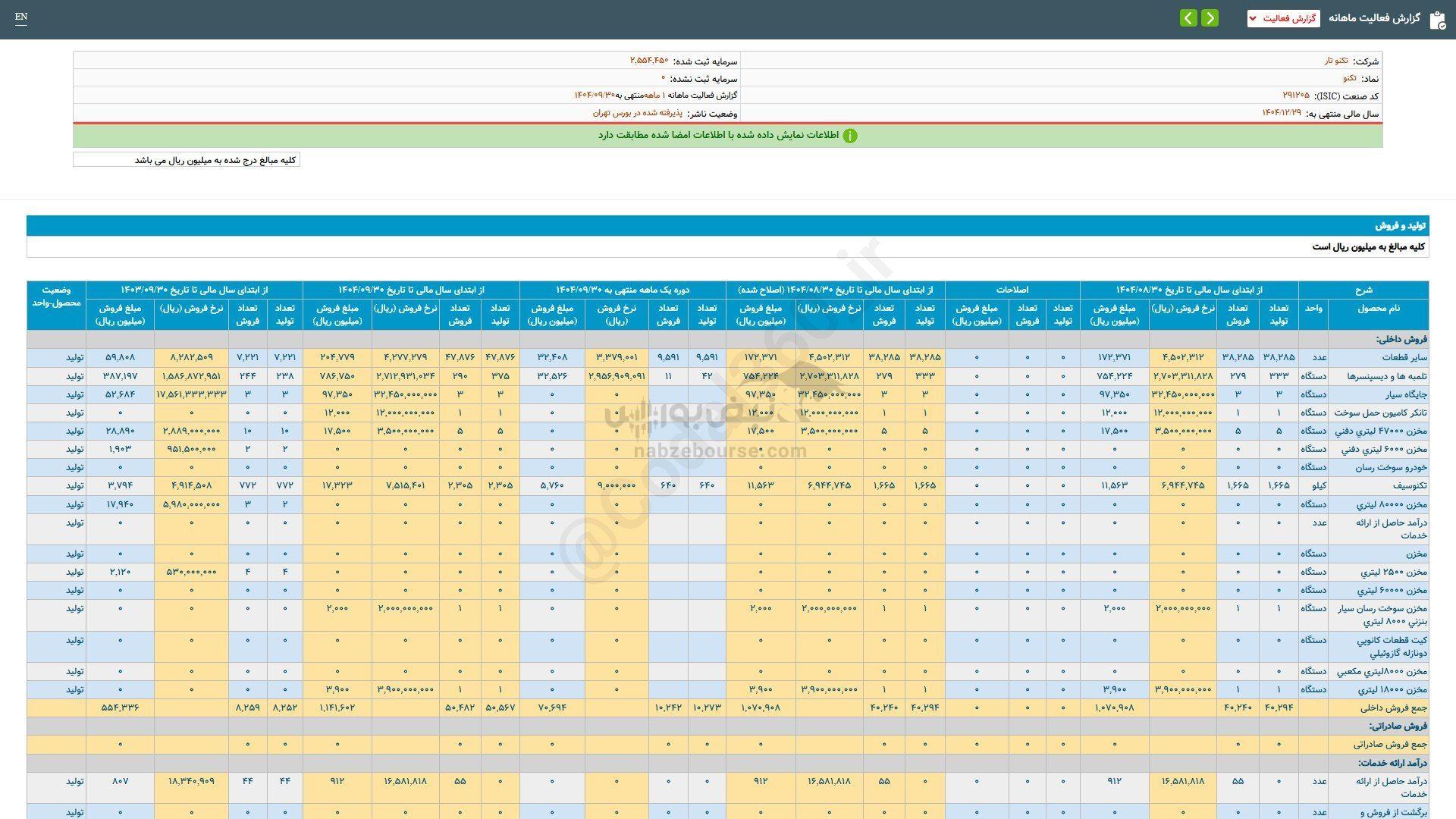 تکنو برای سرمایه گذاری مناسب است؟