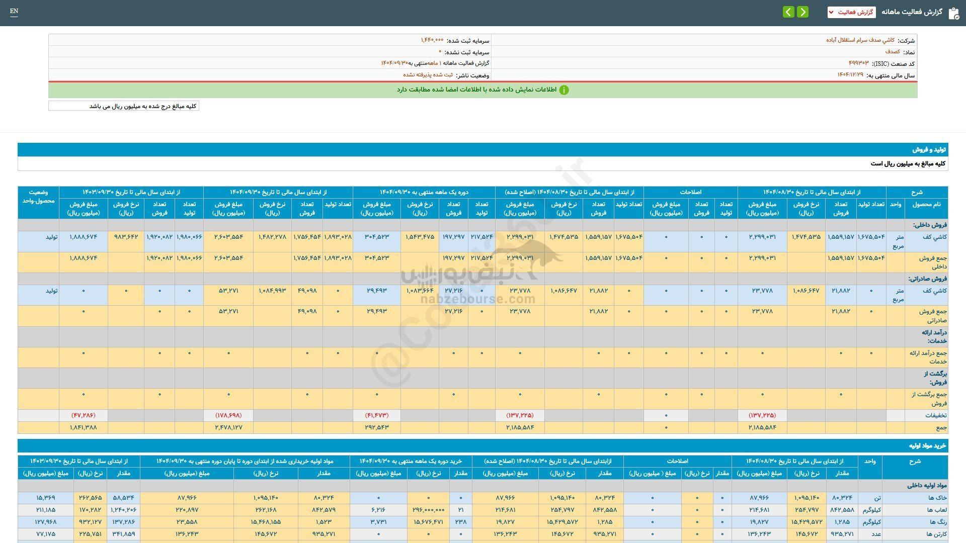 سهم کصدف را بخریم؟