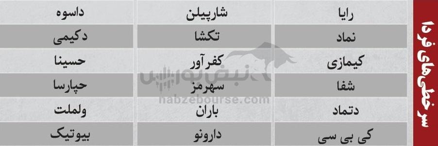 بهترین سهام بورسی چهارشنبه ۳ دی ماه ۱۴۰۴ | کدام نماد‌ها خروج پول حقیقی داشتند؟