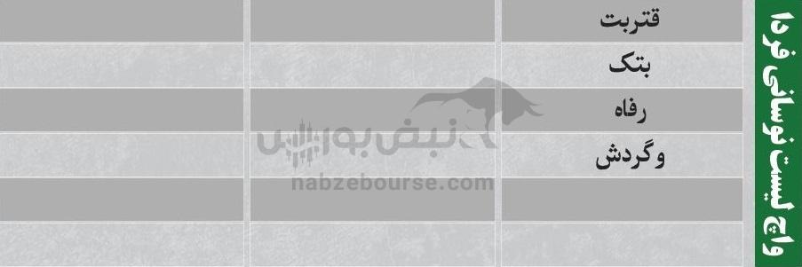 بهترین سهام بورسی چهارشنبه ۳ دی ماه ۱۴۰۴ | کدام نماد‌ها خروج پول حقیقی داشتند؟