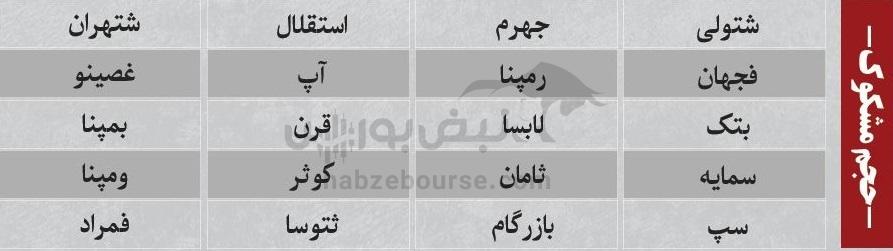 بهترین سهام بورسی چهارشنبه ۳ دی ماه ۱۴۰۴ | کدام نماد‌ها خروج پول حقیقی داشتند؟