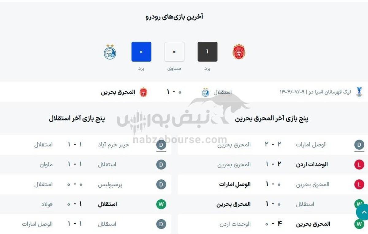 ساعت بازی استقلال و المحرق بحرین