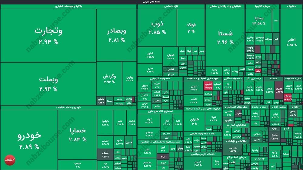 گزارش بورس امروز چهارشنبه ۳ دی ماه ۱۴۰۴