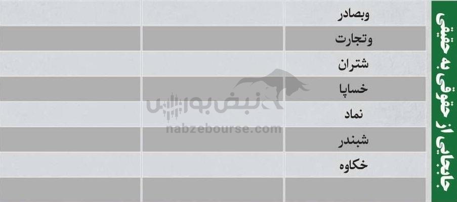 ترین‌های بورس ۳۰ دی؛ ورود پول به این نماد‌ها | کدام نماد‌ها سرخطی‌های فردا خواهند بود؟