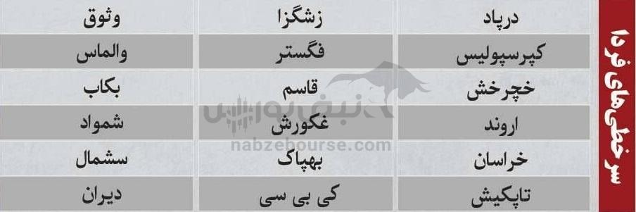 ترین‌های بورس ۳۰ دی؛ ورود پول به این نماد‌ها | کدام نماد‌ها سرخطی‌های فردا خواهند بود؟
