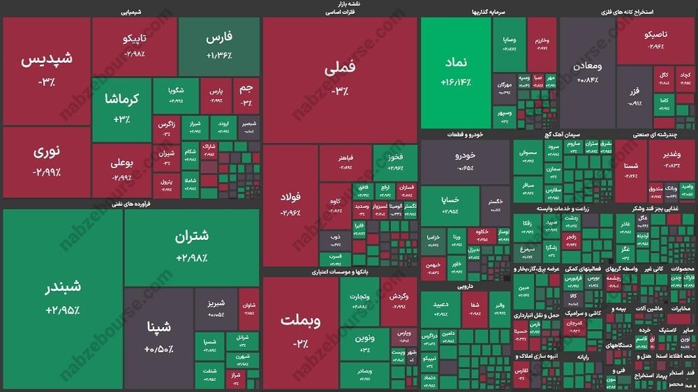گزارش بورس امروز سه شنبه ۳۰ دی ۱۴۰۴