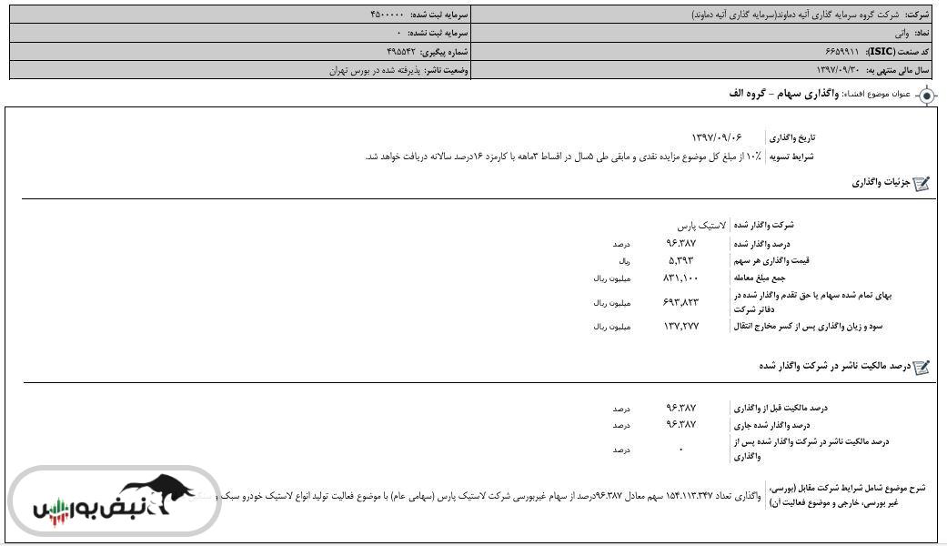 فروش «شفادارو» توسط بانک ملی زیر ذره‌بین | نقش «نجارزاده» و «فرزاد نیا» در واگذاری پرابهام | نهادهای نظارتی ورود می‌کنند؟