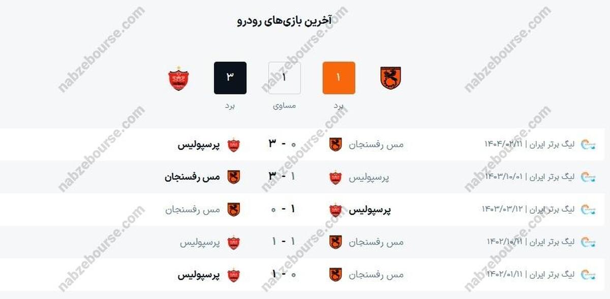 ساعت بازی مس رفسنجان و پرسپولیس