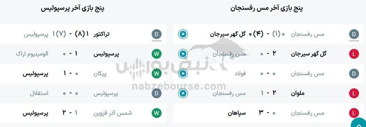 ساعت بازی مس رفسنجان و پرسپولیس