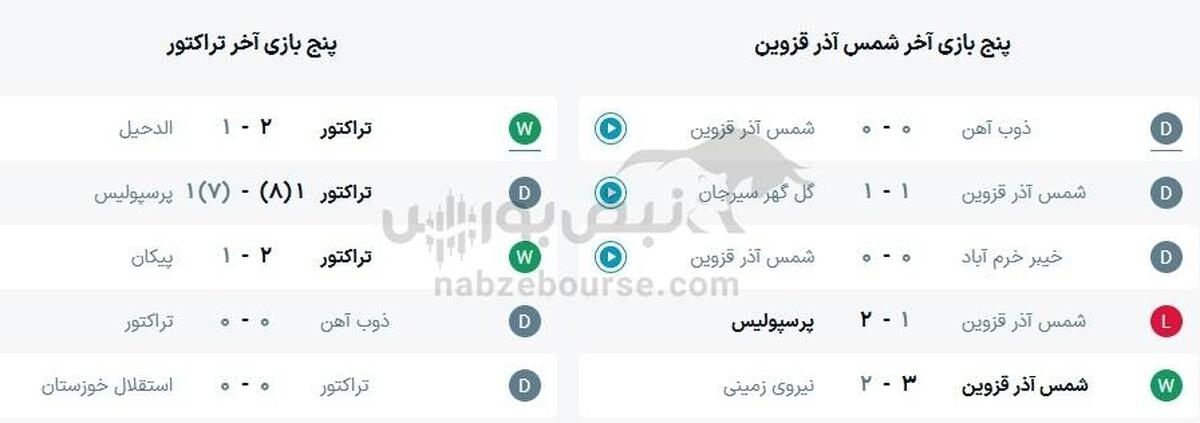 ساعت بازی تراکتور و شمس آذر