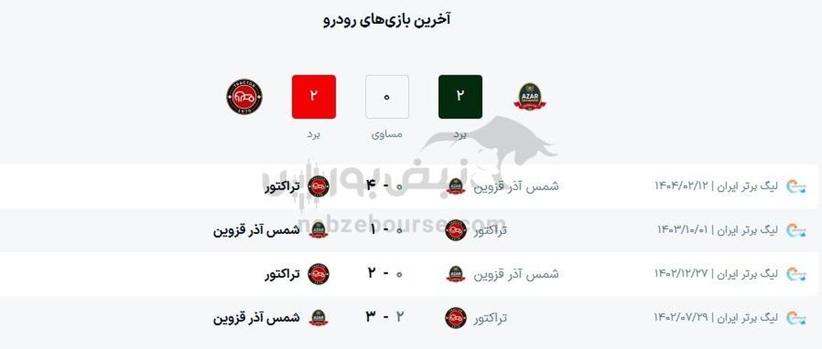 ساعت بازی تراکتور و شمس آذر